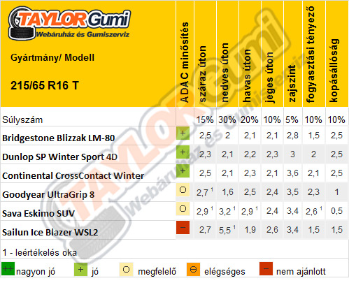 adac_2012_suv
